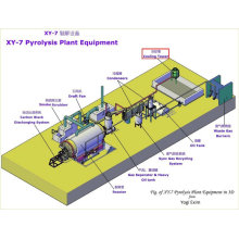 Tire Recycling Plant